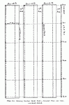 Fig. 18. Plan for Ginseng Garden 24x40 Feet.