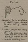 Fig. 288. Apparatus for the percolation of
