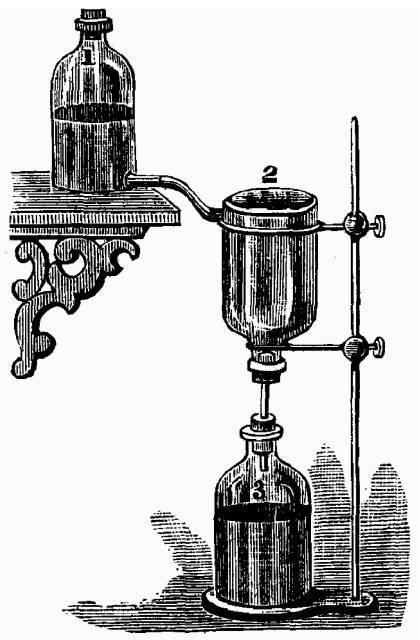 Simple apparatus for percolation.