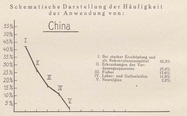 Madaus Schema Cinchona