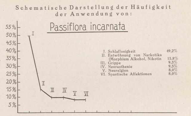 Madaus Schema Passiflora Incarnata