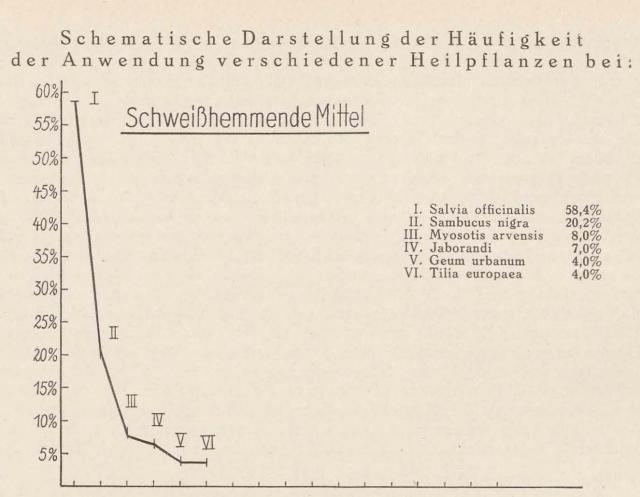 Madaus Schema Schweisshemmend Salvia Offi