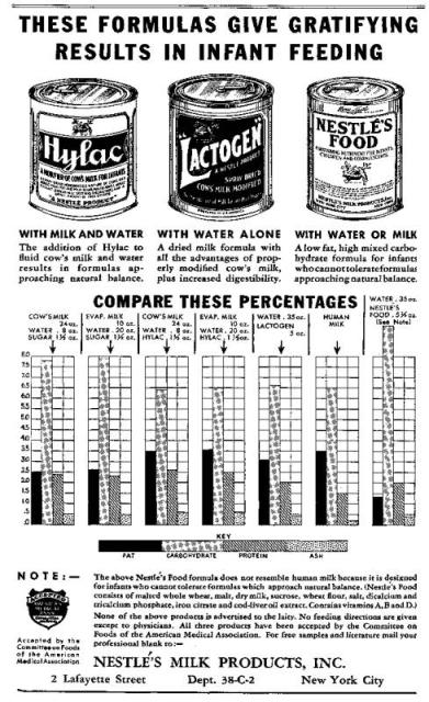 Vol. 26, No. 1, Ad: Nestle's milk products.