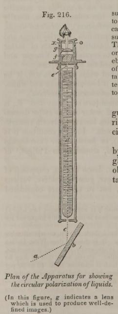 Fig. 216. Plan of the apparatus for showing the ci...