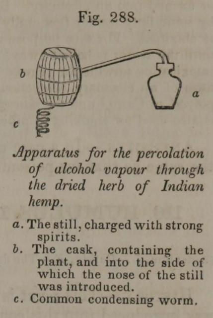 Fig. 288. Apparatus for the percolation of