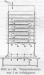 Bild n:o 28. Värmecirkulationen i en torkapparat.