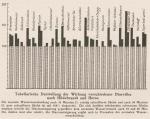 Madaus Bild Equisetum Arvense Diuretica