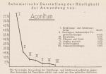 Schema: Aconitum