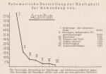 Madaus Schema Aconitum