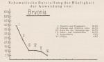 Madaus Schema Bryonia