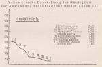 Madaus Schema Cholelithiasis Chelidonium Maju