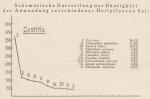 Madaus Schema Cystitis Arctostaphylos Uva