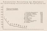 Madaus Schema Haemorrhoiden Aesculus