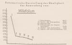 Madaus Schema Millefolium