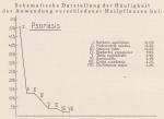 Madaus Schema Psoriasis Berberis Aqui