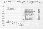 Schema 019. Heilpflanzen bei Ikterus.