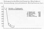 Schema 029. Heilpflanzen bei Orchitis und Epididymitis.