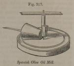 Fig. 317. Spanish olive oil mill.