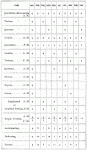 Chart 7. Types of Malarial fever.